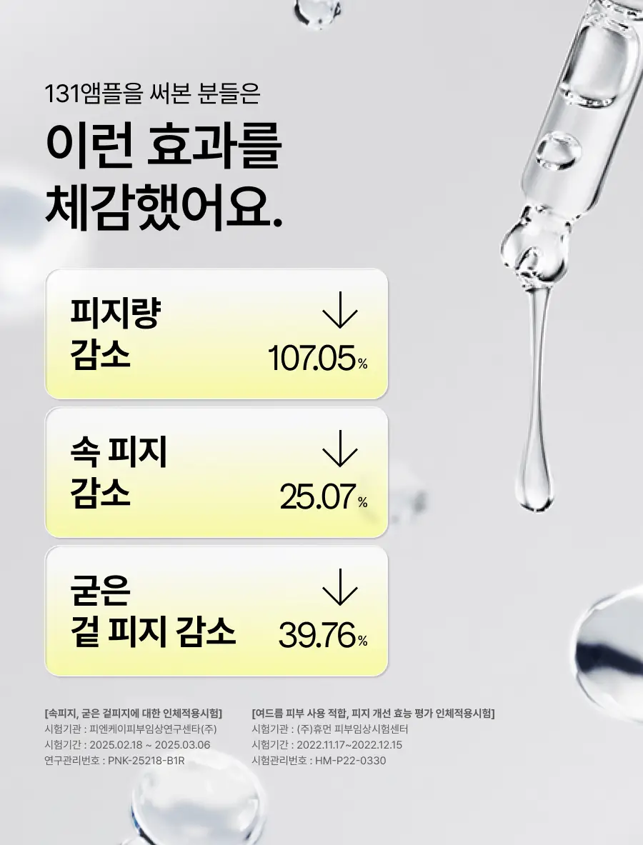 [조유리 PICK/트러블1등] 셀라딕스 트러블 세범 리밸런싱 131 앰플 30ml 상세페이지 6